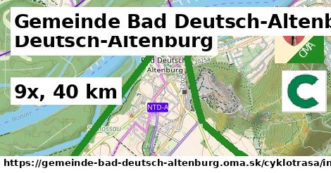 Gemeinde Bad Deutsch-Altenburg Cyklotrasy iná 