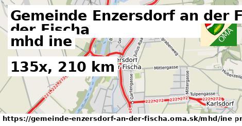 Gemeinde Enzersdorf an der Fischa Doprava iná 