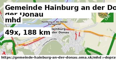 Gemeinde Hainburg an der Donau Doprava  