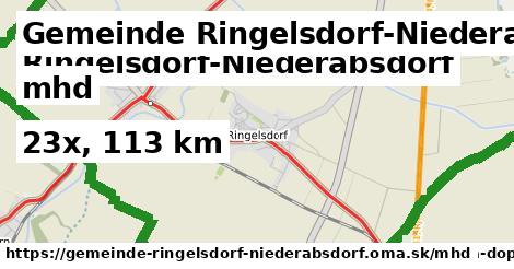 Gemeinde Ringelsdorf-Niederabsdorf Doprava  