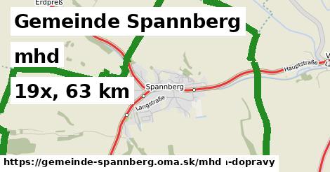 Gemeinde Spannberg Doprava  