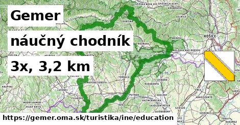 Gemer Turistické trasy iná náučný chodník