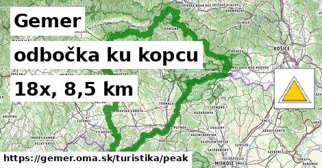 Gemer Turistické trasy odbočka ku kopcu 