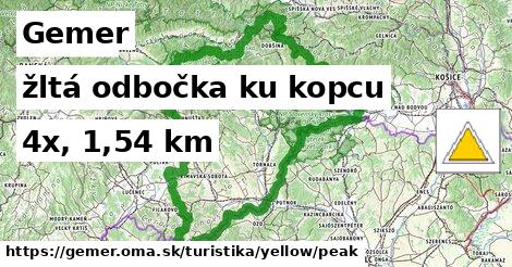 Gemer Turistické trasy žltá odbočka ku kopcu