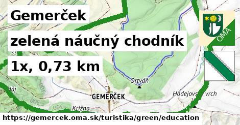 Gemerček Turistické trasy zelená náučný chodník