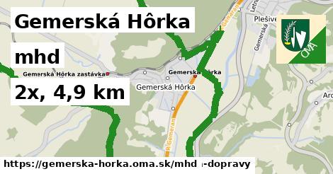 Gemerská Hôrka Doprava  