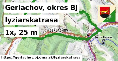 Gerlachov, okres BJ Lyžiarske trasy  