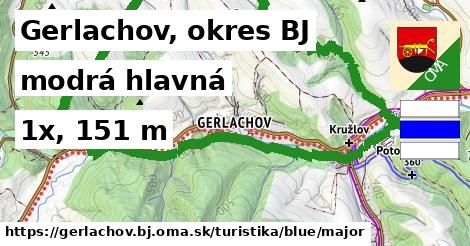 Gerlachov, okres BJ Turistické trasy modrá hlavná