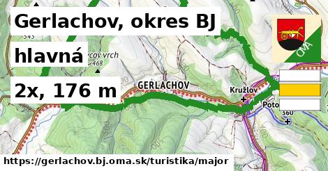 Gerlachov, okres BJ Turistické trasy hlavná 