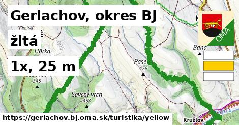 Gerlachov, okres BJ Turistické trasy žltá 