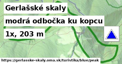 Gerlašské skaly Turistické trasy modrá odbočka ku kopcu