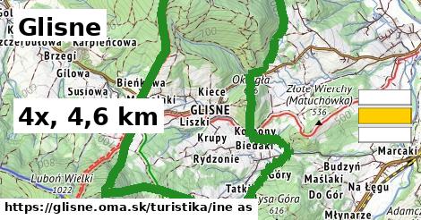 Glisne Turistické trasy iná 
