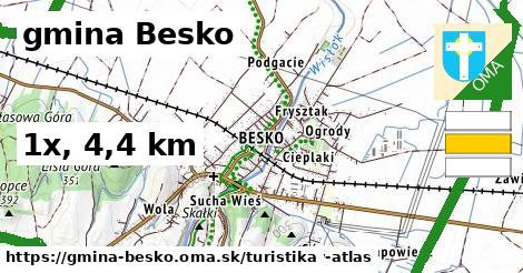 gmina Besko Turistické trasy  