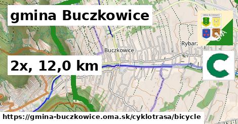 gmina Buczkowice Cyklotrasy bicycle 