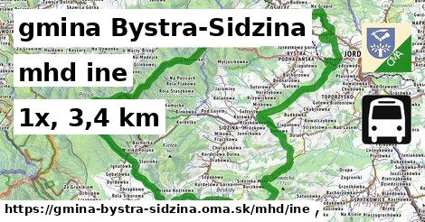 gmina Bystra-Sidzina Doprava iná 