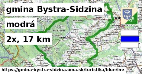 gmina Bystra-Sidzina Turistické trasy modrá iná