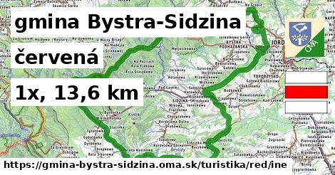 gmina Bystra-Sidzina Turistické trasy červená iná
