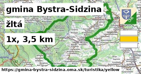 gmina Bystra-Sidzina Turistické trasy žltá 