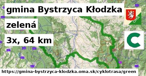 gmina Bystrzyca Kłodzka Cyklotrasy zelená 