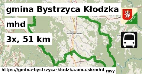 gmina Bystrzyca Kłodzka Doprava  
