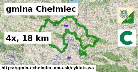 gmina Chełmiec Cyklotrasy  