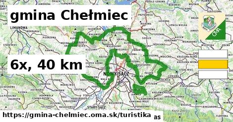 gmina Chełmiec Turistické trasy  