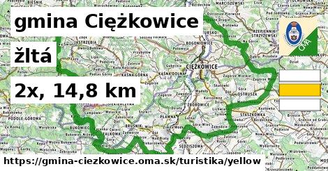 gmina Ciężkowice Turistické trasy žltá 