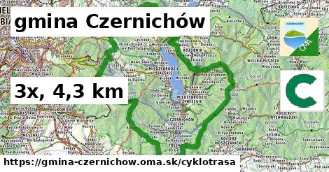 gmina Czernichów Cyklotrasy  