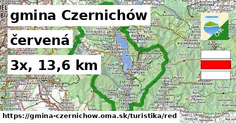 gmina Czernichów Turistické trasy červená 