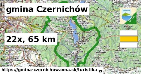 gmina Czernichów Turistické trasy  