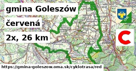 gmina Goleszów Cyklotrasy červená 