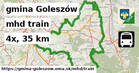 gmina Goleszów Doprava train 