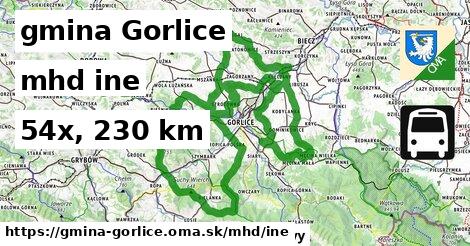 gmina Gorlice Doprava iná 