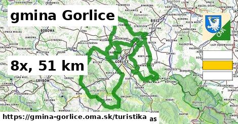 gmina Gorlice Turistické trasy  