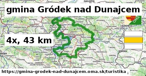 gmina Gródek nad Dunajcem Turistické trasy  