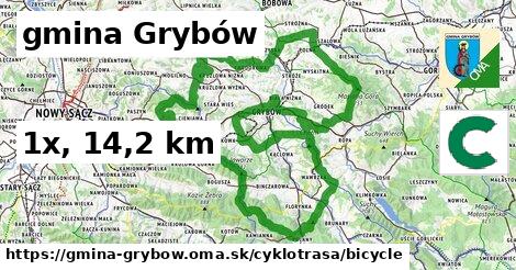 gmina Grybów Cyklotrasy bicycle 