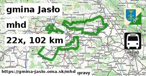 gmina Jasło Doprava  