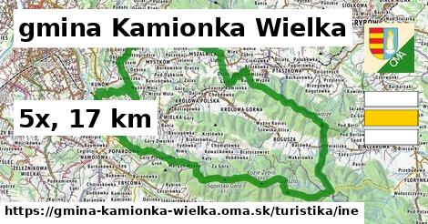 gmina Kamionka Wielka Turistické trasy iná 