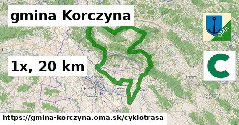 gmina Korczyna Cyklotrasy  