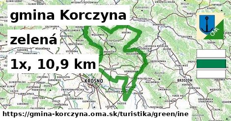 gmina Korczyna Turistické trasy zelená iná