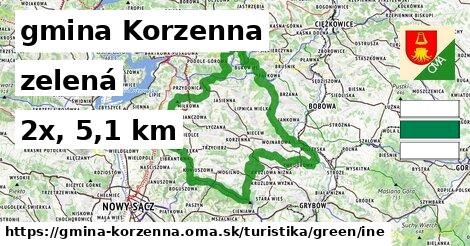 gmina Korzenna Turistické trasy zelená iná