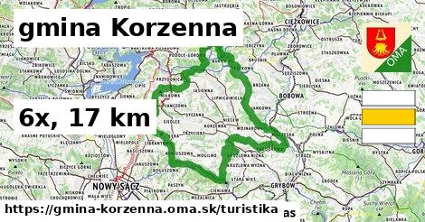 gmina Korzenna Turistické trasy  