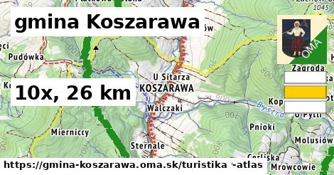 gmina Koszarawa Turistické trasy  