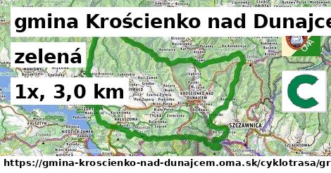 gmina Krościenko nad Dunajcem Cyklotrasy zelená 