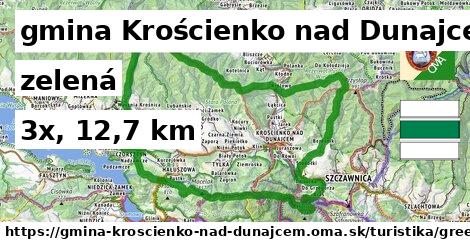 gmina Krościenko nad Dunajcem Turistické trasy zelená iná