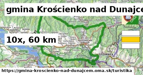 gmina Krościenko nad Dunajcem Turistické trasy  