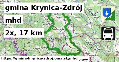 gmina Krynica-Zdrój Doprava  