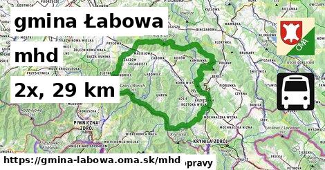 gmina Łabowa Doprava  