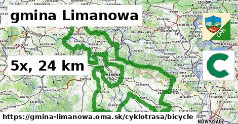 gmina Limanowa Cyklotrasy bicycle 