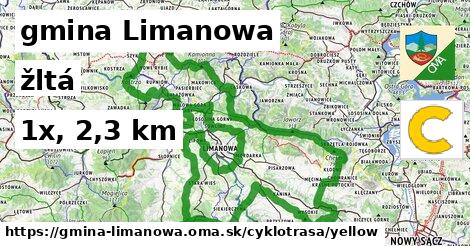 gmina Limanowa Cyklotrasy žltá 